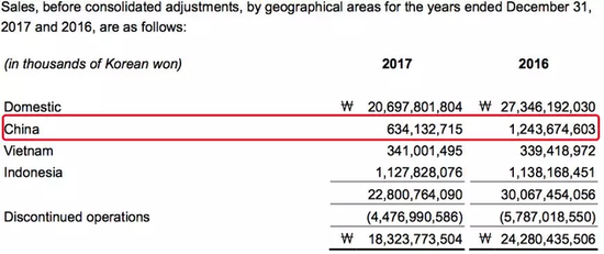 韩国乐天大撤退:一个月内甩卖93家中国门店