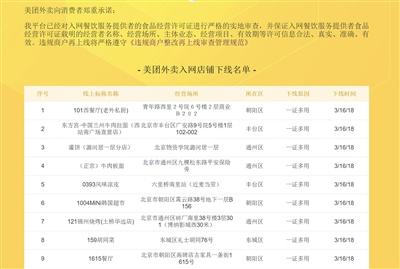 昨日，记者进入美团外卖官网，入网店铺下线名单显示出店铺有关信息及下线原因。 网络截图