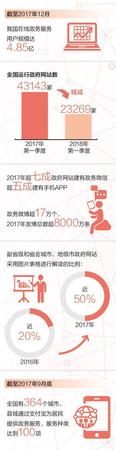 全国政府网站近一年减一半 县级以下减少超90%