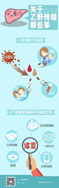 吃外卖不会感染乙肝 但需留意这种情况