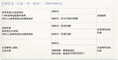 一家机构推出的高考志愿填报页面，其中“名师一对一指导”标价为5800元—50000元。而在其内页中，标价范围又变成了2800元—9800元。