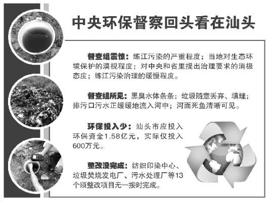 中央环保督察组:留给汕头13个整改项目无一按时完成