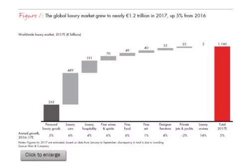 香奈儿成立108年首次公布账本:赚钱力广告费都惊人