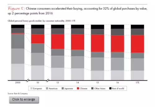 香奈儿成立108年首次公布账本:赚钱力广告费都惊人