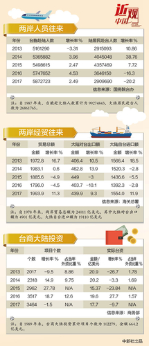 7月13日，中共中央总书记习近平在人民大会堂会见中国国民党前主席连战率领的台湾各界人士参访团。<a target='_blank' href='http://www.chinanews.com/'>中新社</a>记者 杜洋 摄