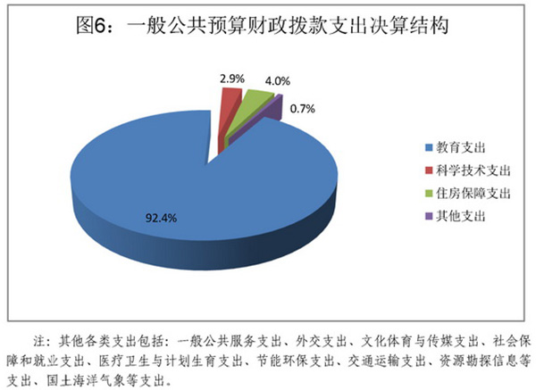 教育部2017年决算报告公布:高等教育支出超1079亿