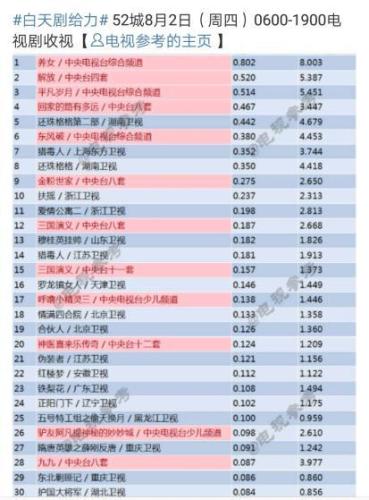 网页截图 点击进入下一页
