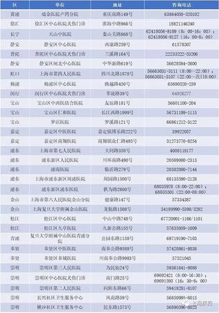 上海：接种过长春长生狂犬病疫苗市民可免费续种