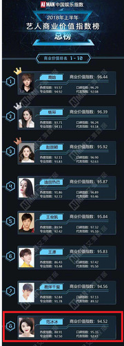 警方介入阴阳合同后一直未发声 范冰冰跑哪儿了?