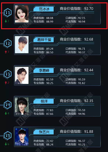 警方介入阴阳合同后一直未发声 范冰冰跑哪儿了?