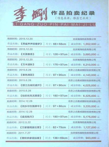 画坛巨笔 一代高峰——李刚教授的艺术人生