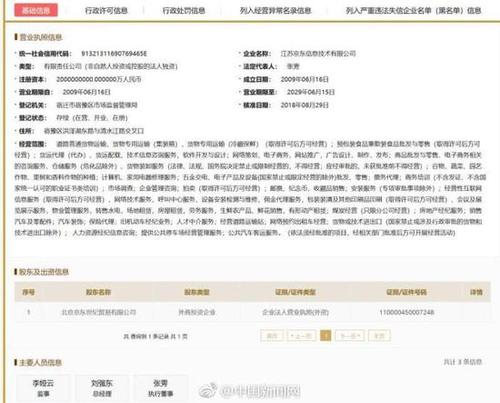 下属公司更新经营范围 京东也要开展网约车业务？