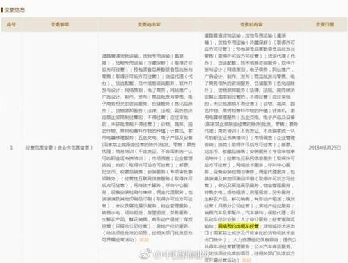 下属公司更新经营范围 京东也要开展网约车业务？