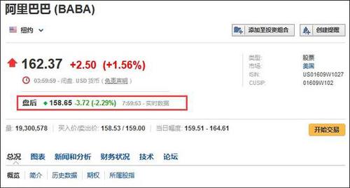 《纽约时报》称马云下周一辞董事长职务 阿里否认