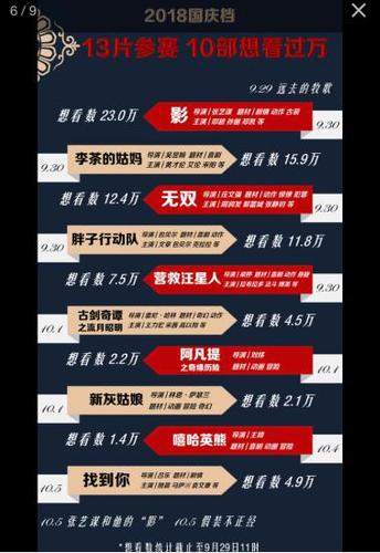 图片来源:猫眼专业版截图 点击进入下一页