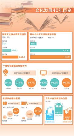 数据来源：国家统计局 制图：沈亦伶