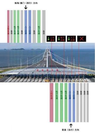 图片来源:港珠澳大桥管理局 点击进入下一页