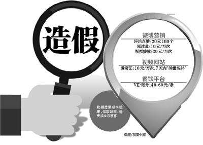 数据造假成点评类网站 数据造假成点评类网站