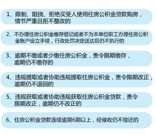 6种情形将列入住房公积金“黑名单”。<a target='_blank' href='http://www.chinanews.com/' >中新网</a>记者 李金磊 制图