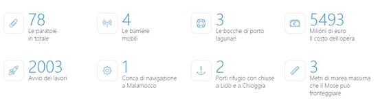 点击查看大图 威尼斯城77%被淹 因31年前立项的水利工程未完工