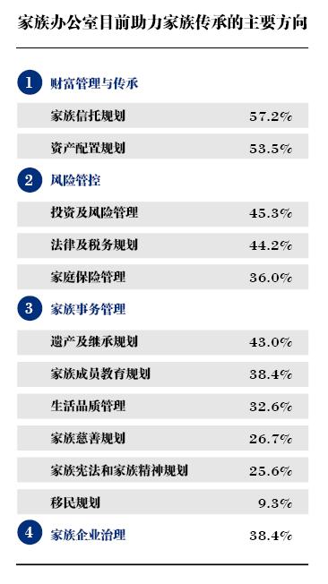 来源:《2018中国企业家家族传承白皮书》 来源:《2018中国企业家家族传承白皮书》