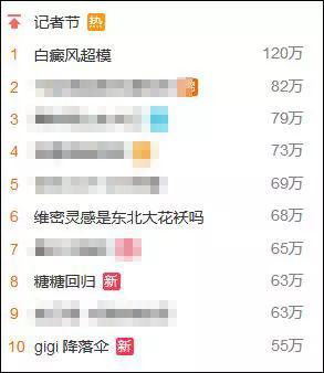 图片来源：微博截图