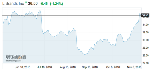 媒体:东北花袄大战海胆精 维密老矣尚能秀否？