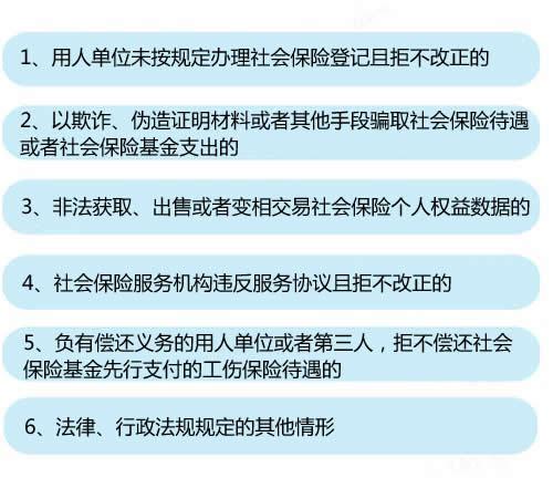 6种情形将列入社?！昂诿ァ薄?lt;a target='_blank' href='http://www.chinanews.com/' >中新网</a>记者 李金磊 制图