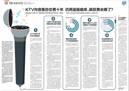 音集协:KTV点歌率统计待完善 叫停个人公司索赔