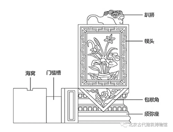圆门墩儿、方门墩儿 小小门墩儿不同形态居然有如此大学问