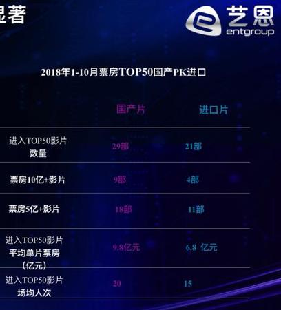 图片来源:艺恩数据 点击进入下一页