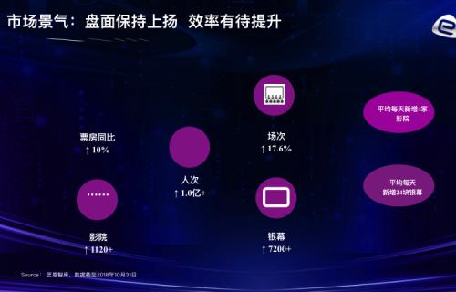 图片来源:艺恩数据 点击进入下一页