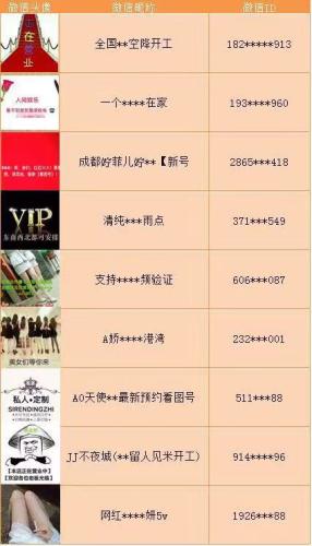 部分被处理“微信帐号”示例。