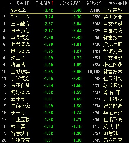 概念板块跌幅榜 概念板块跌幅榜