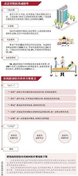 北京医改将取消医用耗材加成
