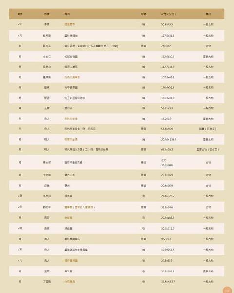 “看画·读画:历代名迹选萃”展品清单