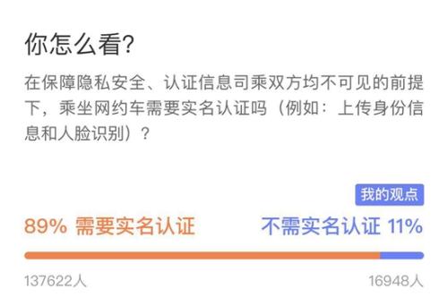 网友投票结果截图。截至1月16日14时。