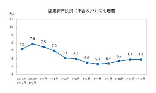国家统计局网站截图 国家统计局网站截图