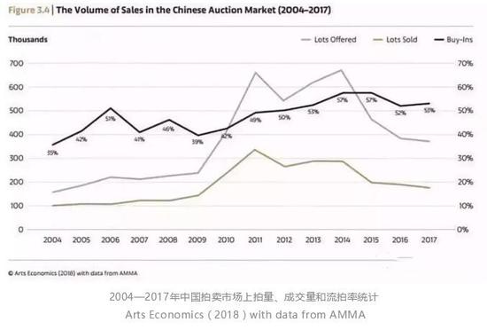职务作品和部分名家作品的价格能否止跌回升？