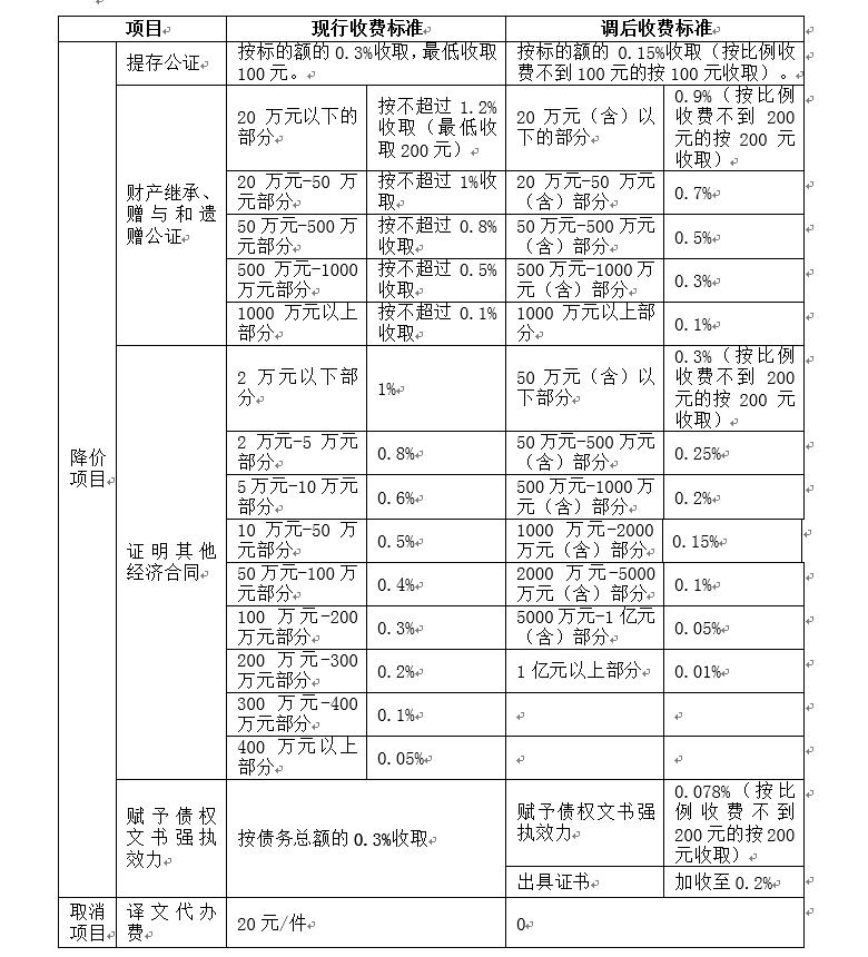 QQ截图20190123101019 QQ截图20190123101019