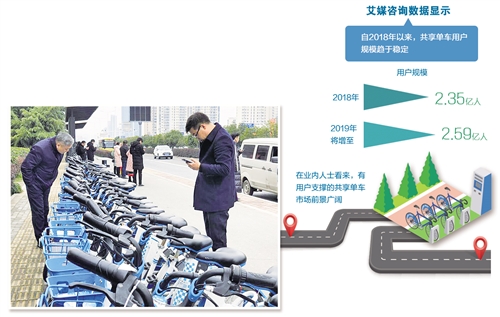 行业呈现分化格局 共享单车“洗牌”过后再出发