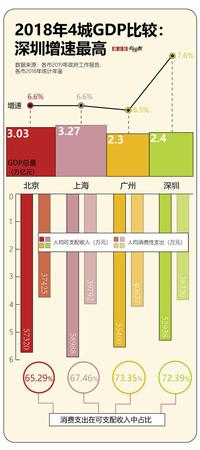 规划人口增长空间不足1000万 北上广深你还要来吗?