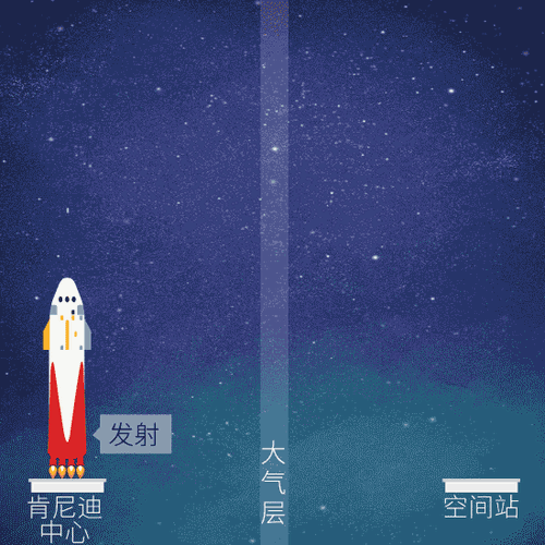 “龙”飞船任务流程示意图。(制图：李雪瑶)