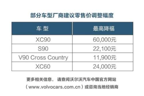沃尔沃下调建议零售价情况。