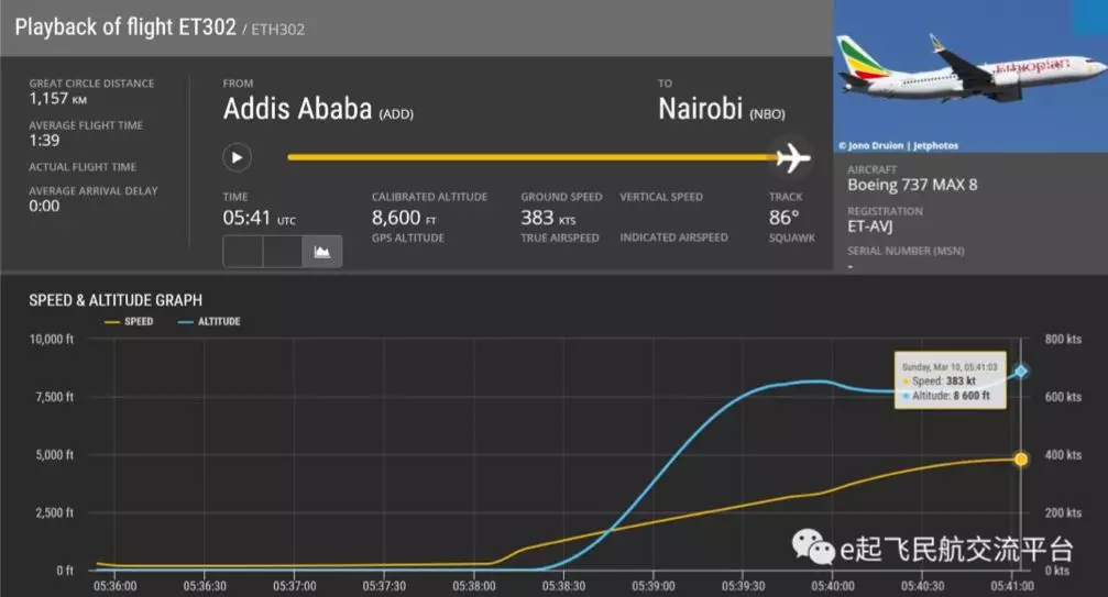 连续坠机后波音终于发声 开了十年737的机长这样看