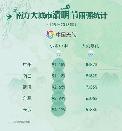 清明时节到底哪里雨纷纷？