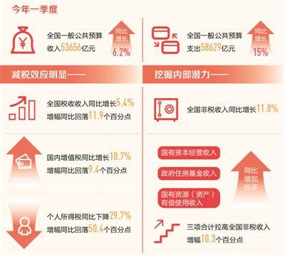 核心阅读 核心阅读