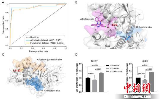 学者发现中国头颈肿瘤病人致病新靶标