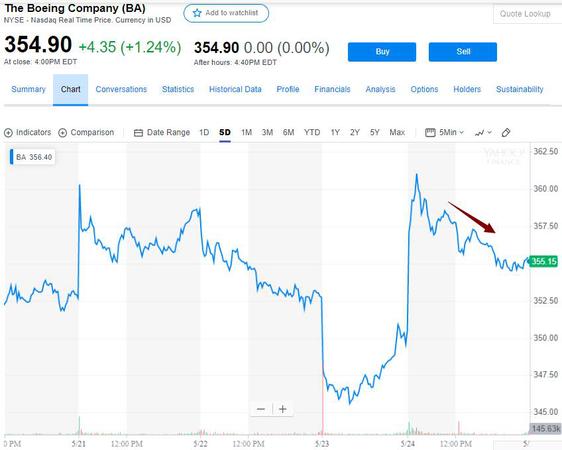 波音遭双重打击:美证监会调查 美联航延长停飞期
