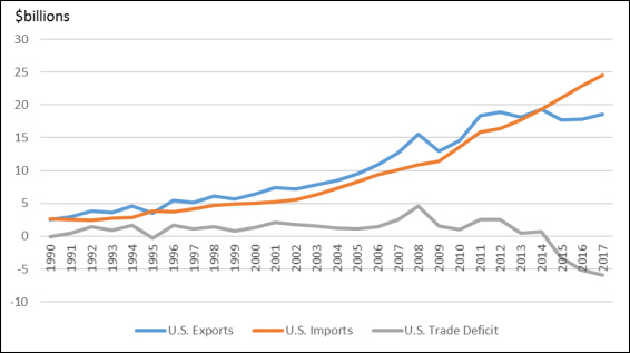 美媒:在美墨协议前 墨西哥就同意对边境加强措施